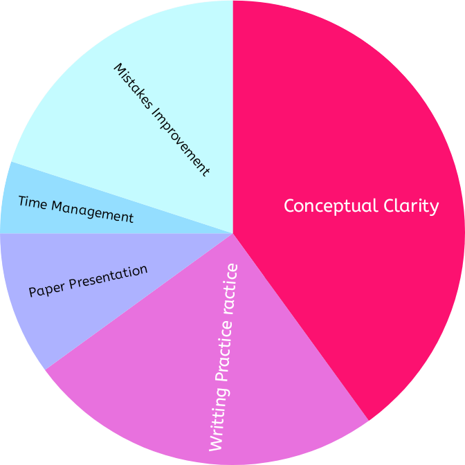 Pie Chart